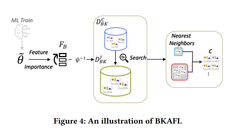 Geometric blocking: nearest-neighbour search selecting candidate pairs from the Index dataset