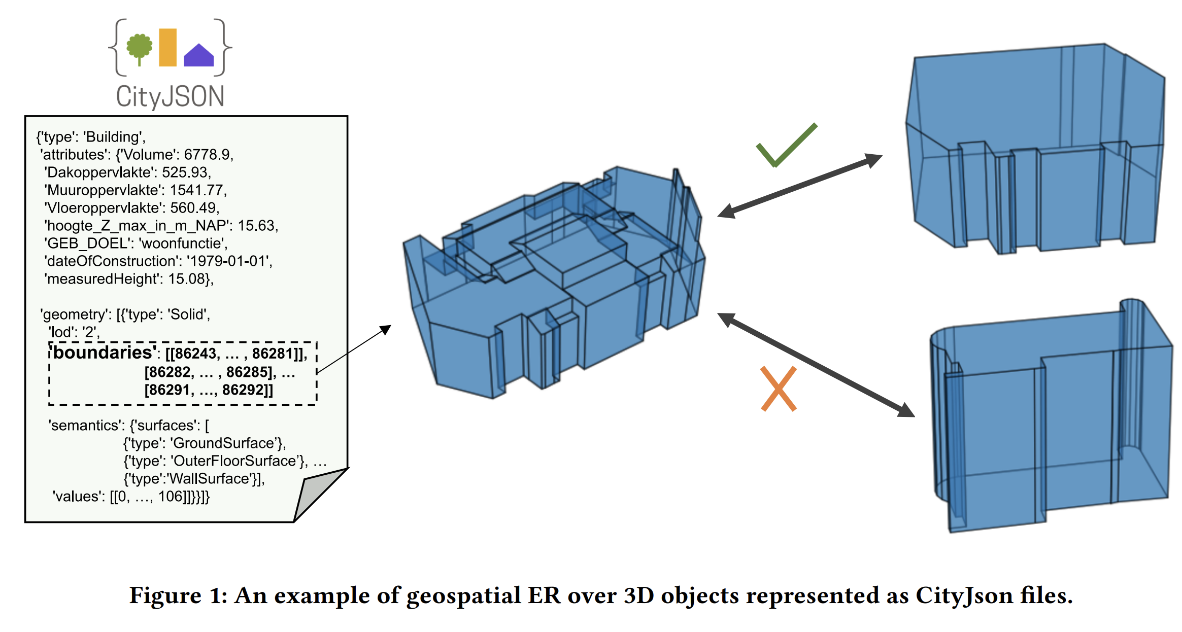 Two 3D buildings matched across datasets